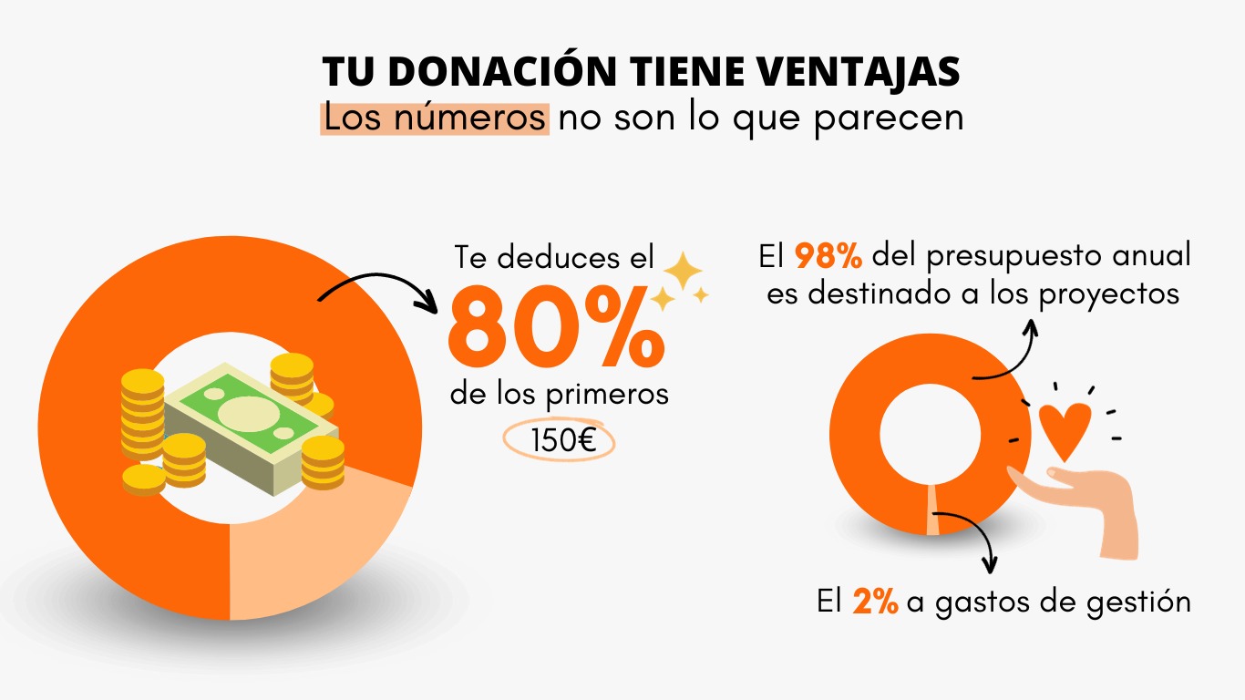 Fundación Harena